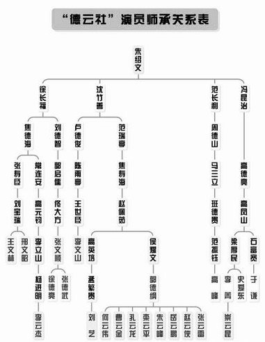 按字輩起名：取名怎樣體現(xiàn)家族同一輩份