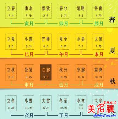 八字的年、月、日、時的分界線是什么